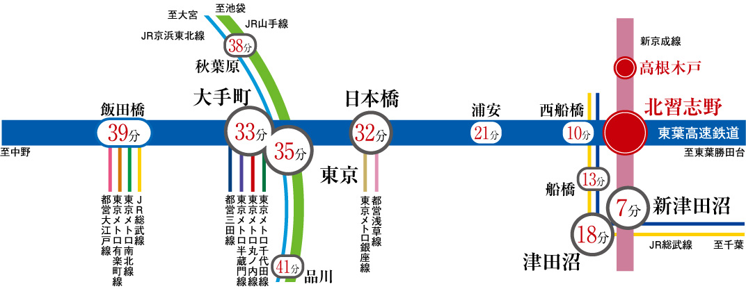 路線図